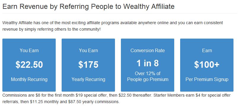 Create Passive Income Online