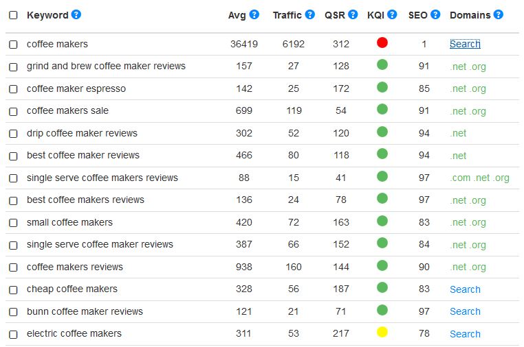 best seo keyword research tool