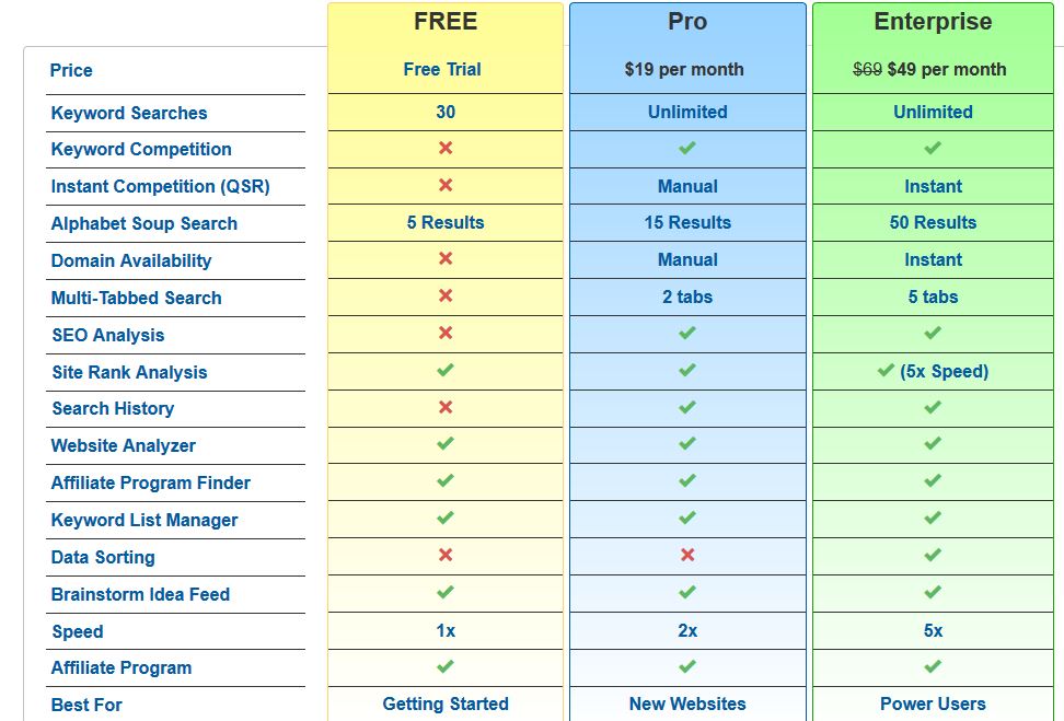 best seo keyword research tool