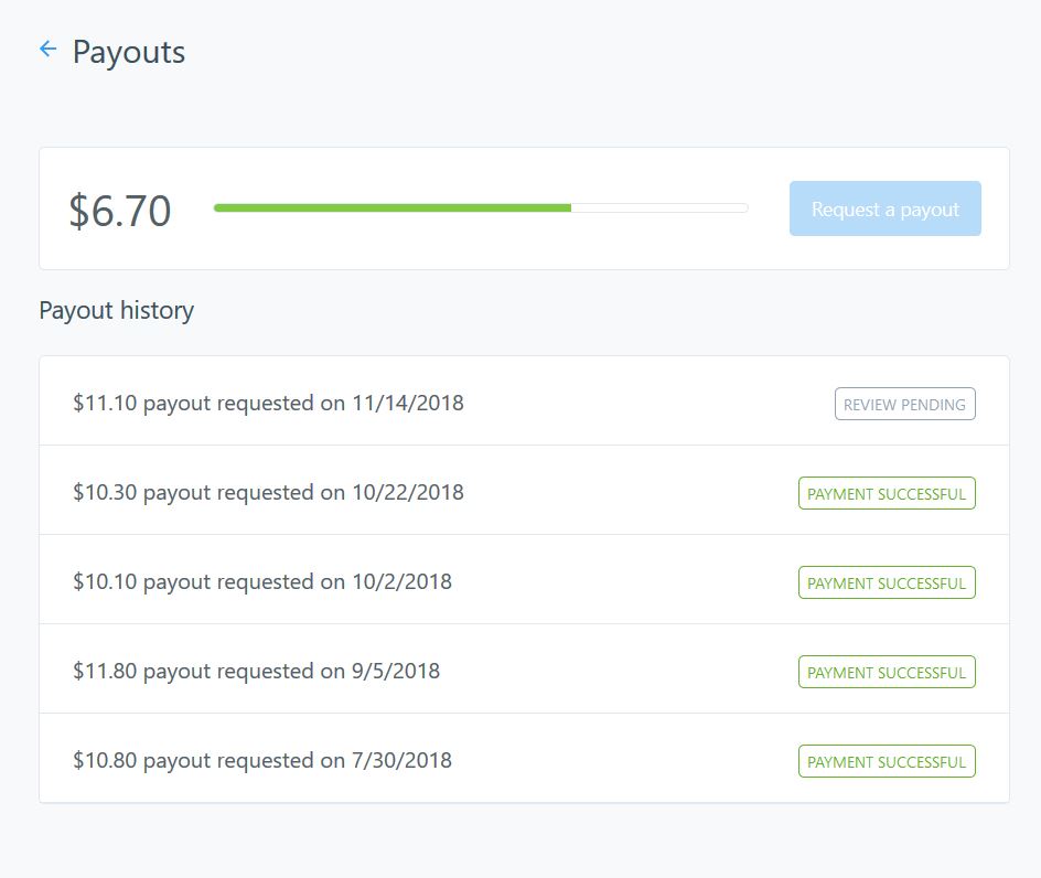 UserCrowd Payout Proof