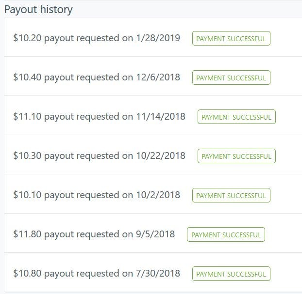 UserCrowd Payout